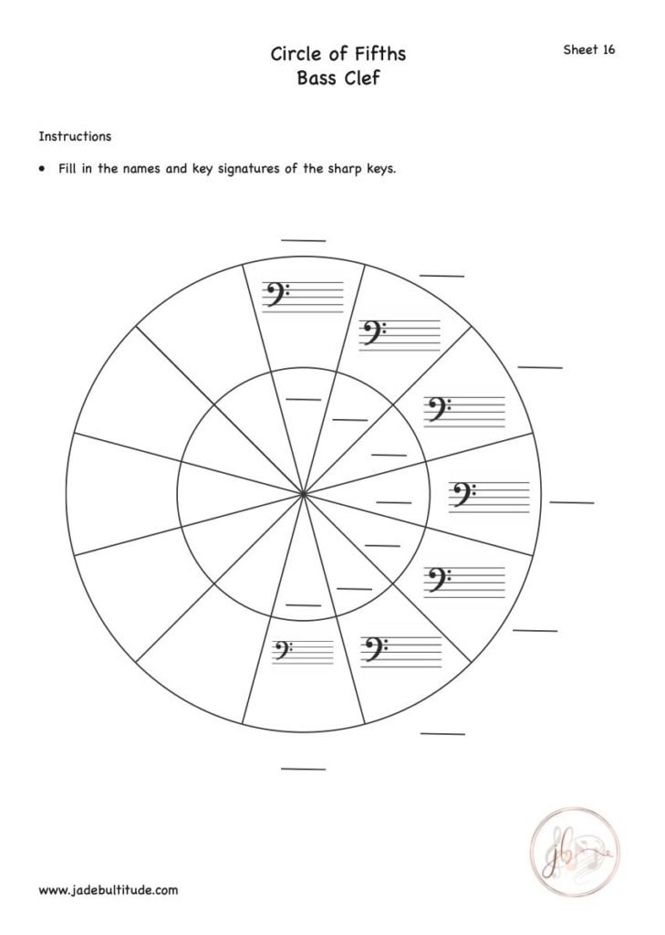 Music Theory, Worksheet, Circle of Fifths, Bass Clef, Fill in all Sharps Keys and Key Signatures