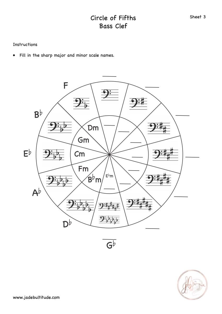 Music Theory, Worksheet, Circle of Fifths, Bass Clef, Fill in all Sharps Keys
