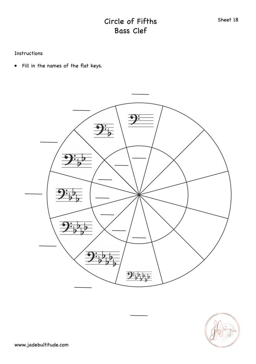 Music Theory, Worksheet, Circle of Fifths, Bass Clef, Fill in Flat Keys