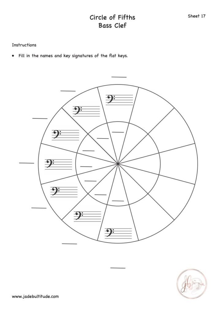 Music Theory, Worksheet, Circle of Fifths, Bass Clef, Fill in Flat Keys and Key Signatures
