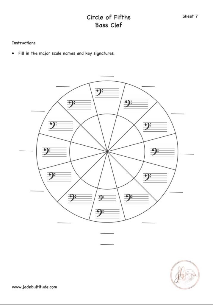 Music Theory, Worksheet, Circle of Fifths, Bass Clef, Fill in Major Keys and Key Signatures