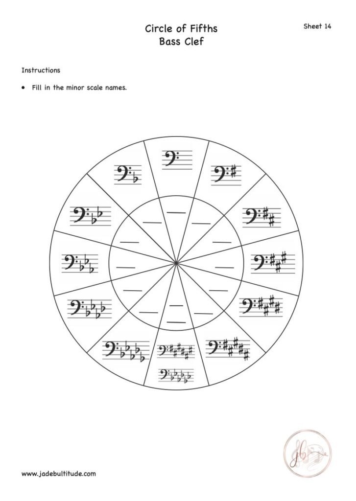 Music Theory, Worksheet, Circle of Fifths, Bass Clef, Fill in Minor Keys