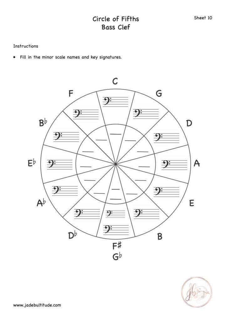 Music Theory, Worksheet, Circle of Fifths, Bass Clef, Fill in Minor Keys and Key Signatures