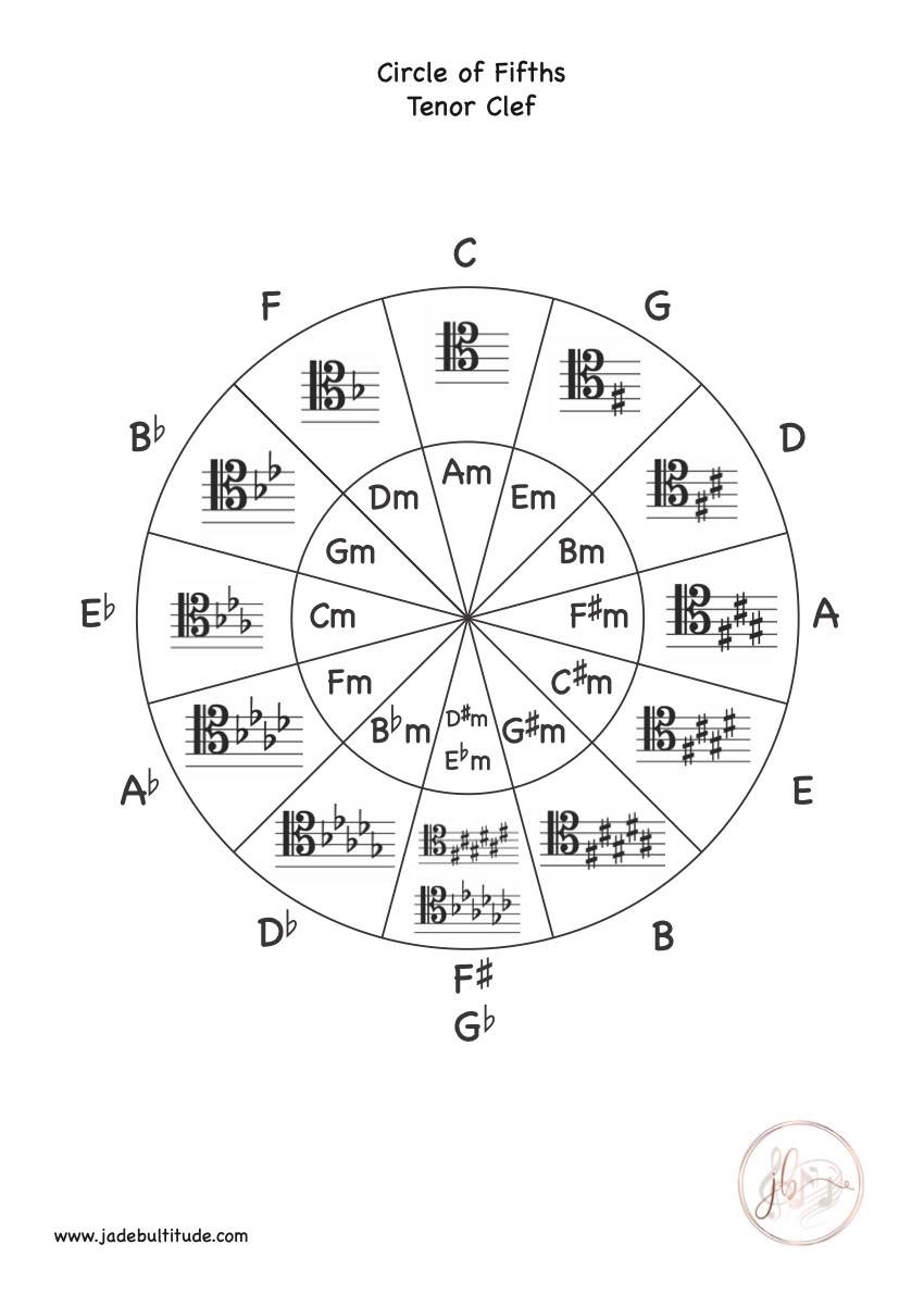 Music Theory, Worksheet, Circle of Fifths, Tenor Clef,