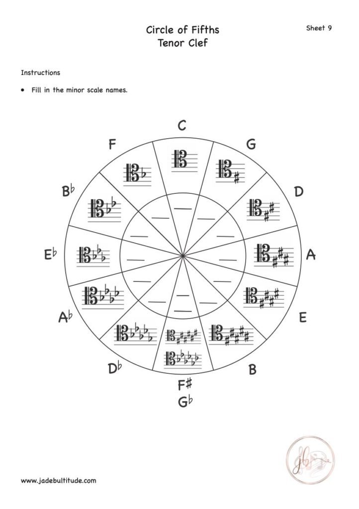 Music Theory, Worksheet, Circle of Fifths, Tenor Clef, Minor Keys