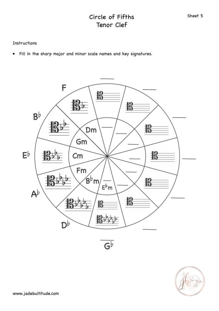 Music Theory, Worksheet, Circle of Fifths, Tenor Clef, Sharp Keys and Key Signatures