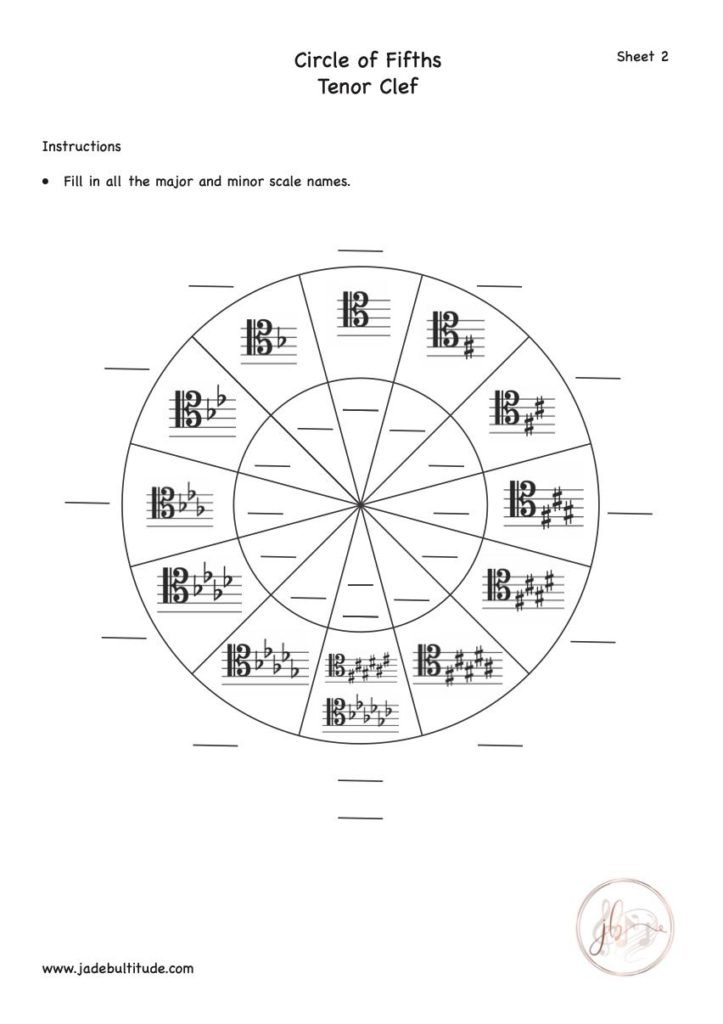 Music Theory, Worksheet, Circle of Fifths, Tenor Clef, All Keys