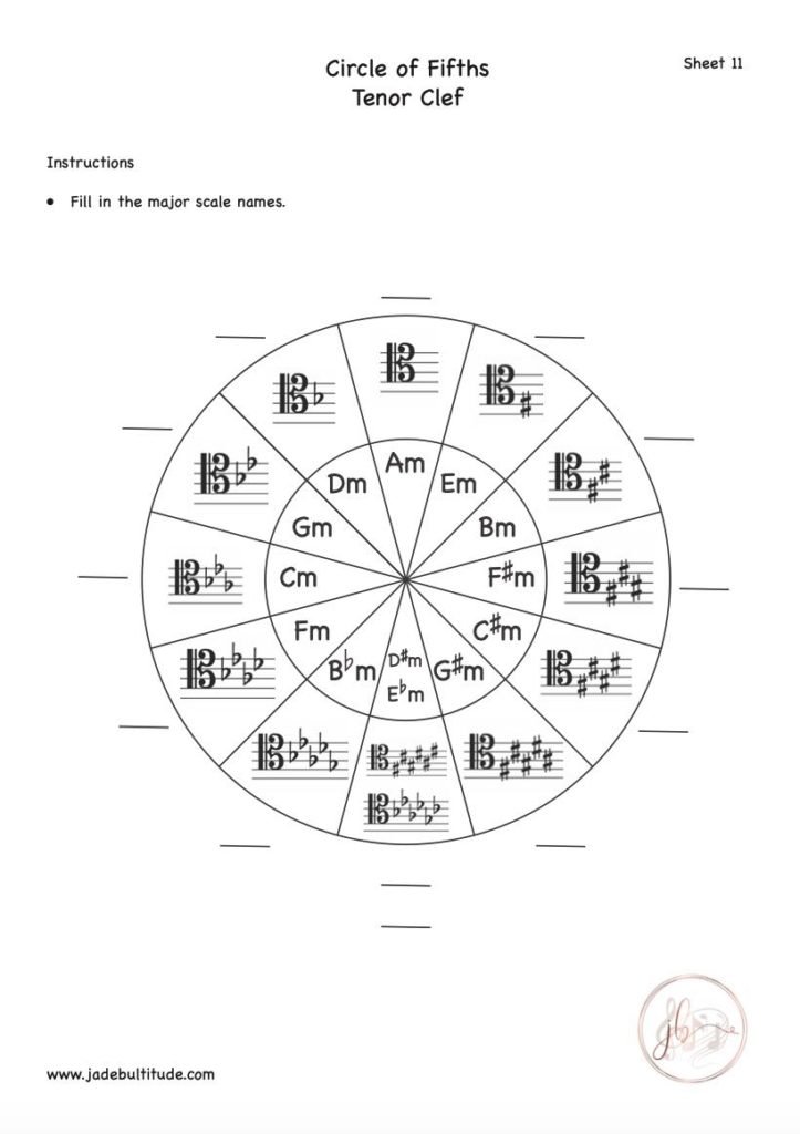 Music Theory, Worksheet, Circle of Fifths, Tenor Clef, Major Keys