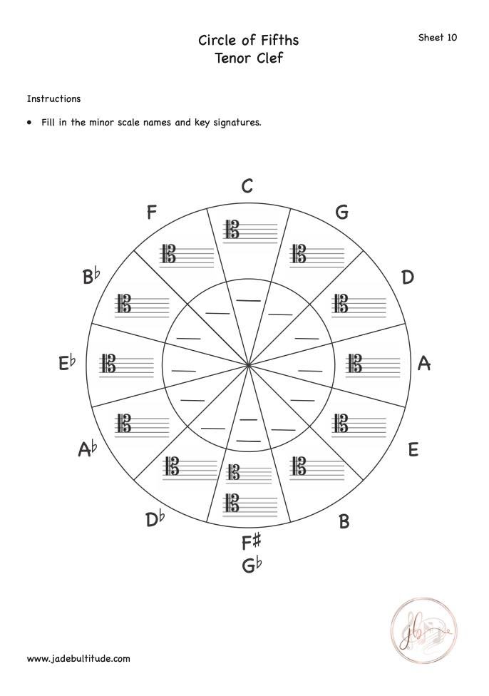 Music Theory, Worksheet, Circle of Fifths, Tenor Clef, Minor Keys and Key Signatures