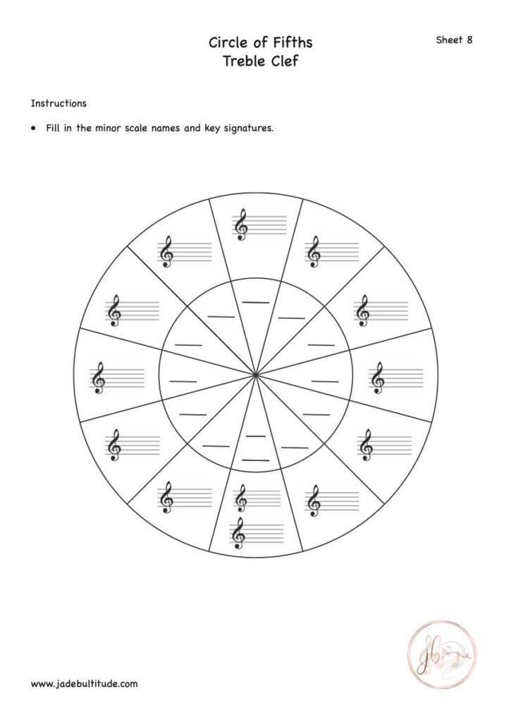 Music Theory, Worksheet, Circle of Fifths, Minor Keys and Key Signatures