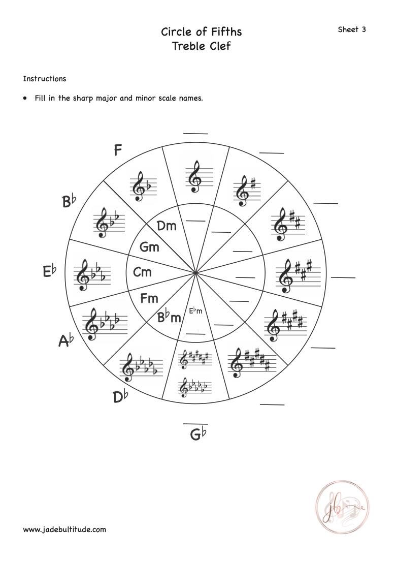 Music Theory, Worksheet, Circle of Fifths, Treble Clef, Major and Minor Sharp Keys
