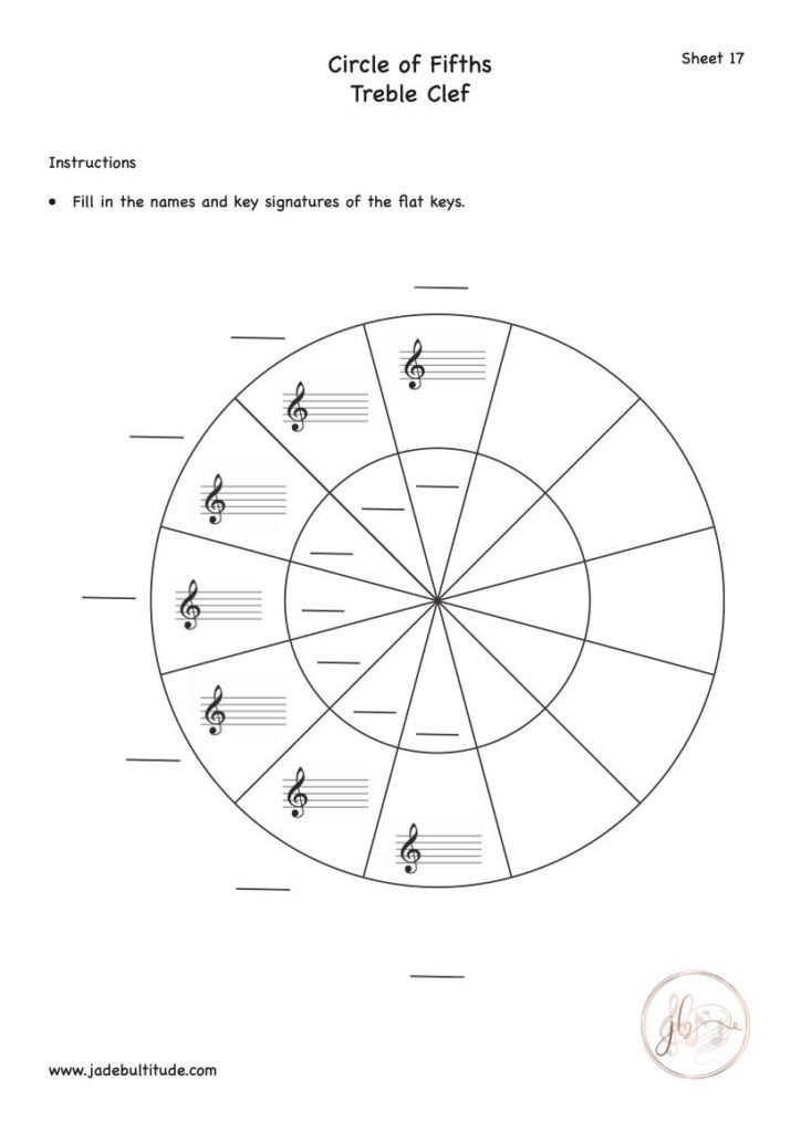 Music Theory, Worksheet, Circle of Fifths, Treble Clef, Major and Minor Flat Keys