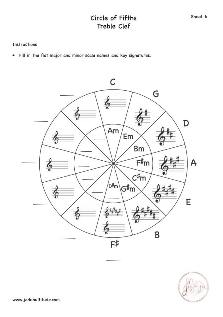Music Theory, Worksheet, Circle of Fifths, Treble Clef, Major and Minor Flat Keys