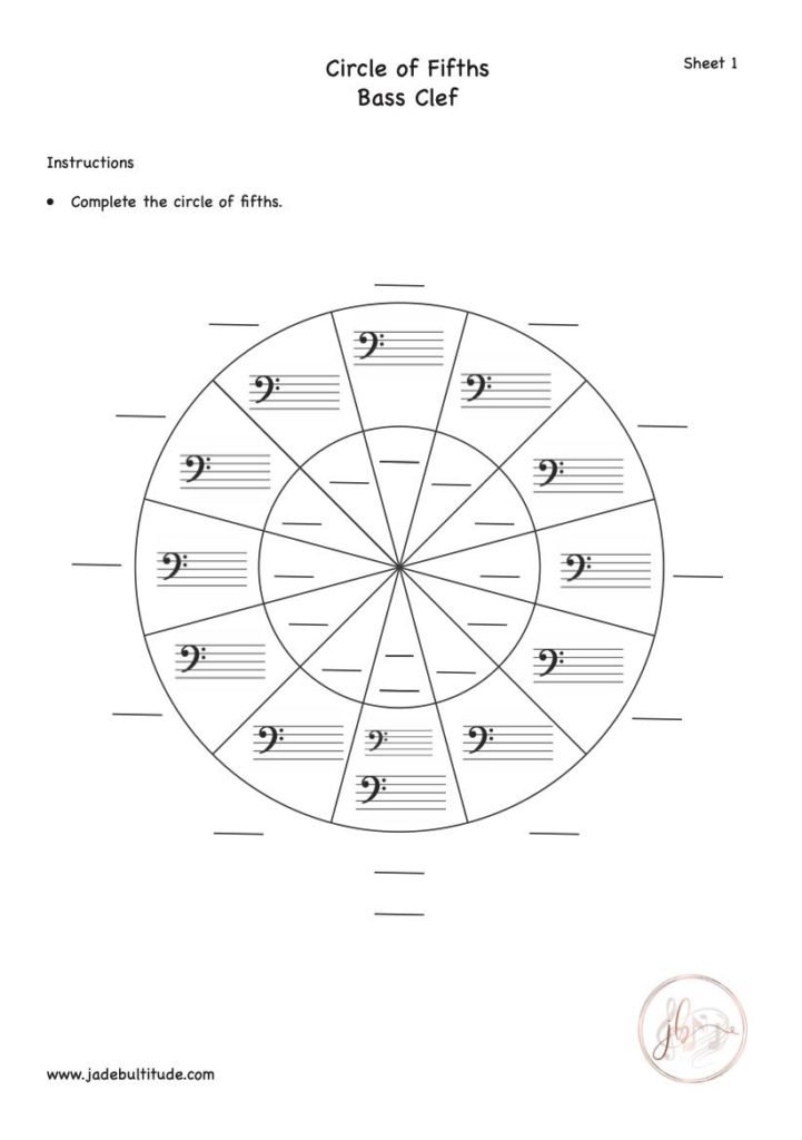 Music Theory, Worksheet, Circle of Fifths, Bass Clef, Fill in Major and Minor Keys and Key Signatures