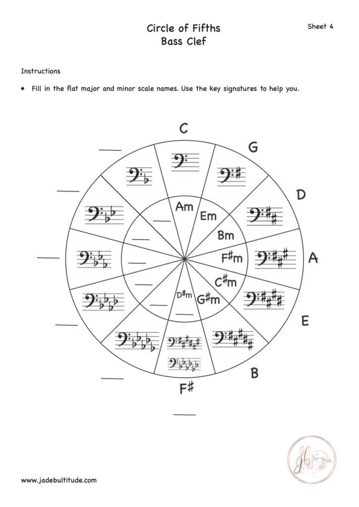 Music Theory, Worksheet, Circle of Fifths, Bass Clef, Fill in Flat Keys