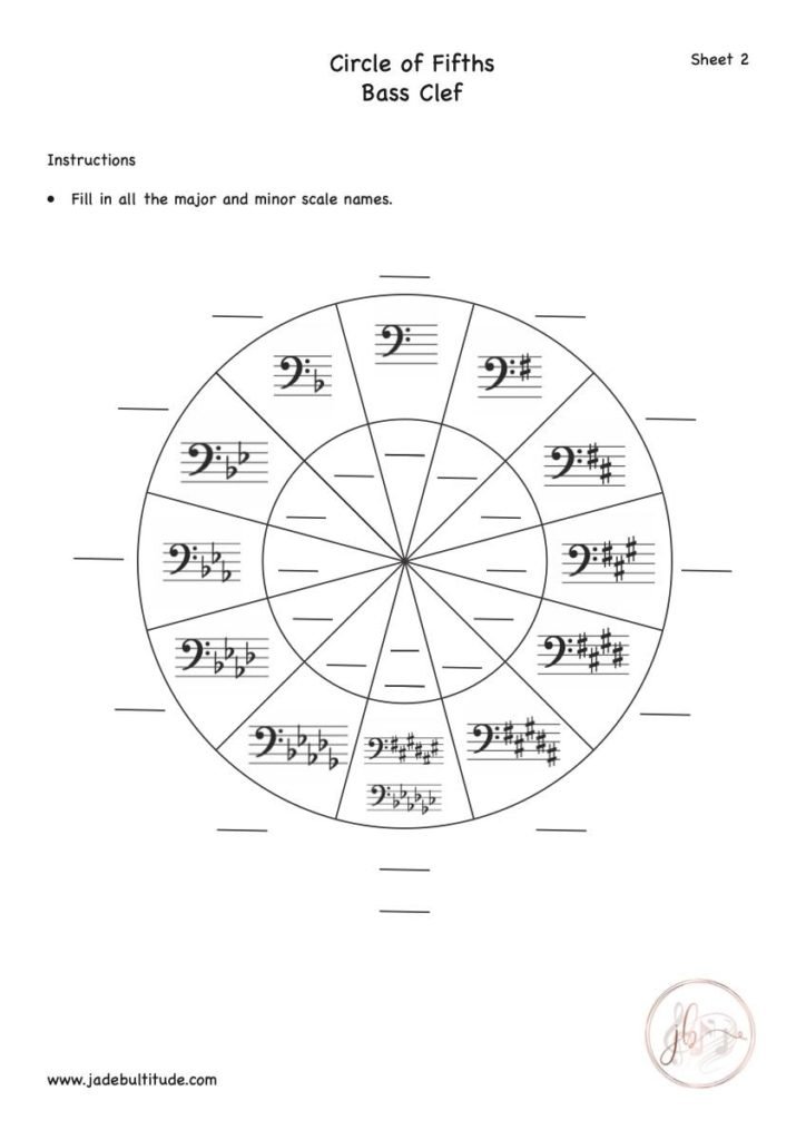 Music Theory, Worksheet, Circle of Fifths, Bass Clef, Fill in Major and Minor Keys