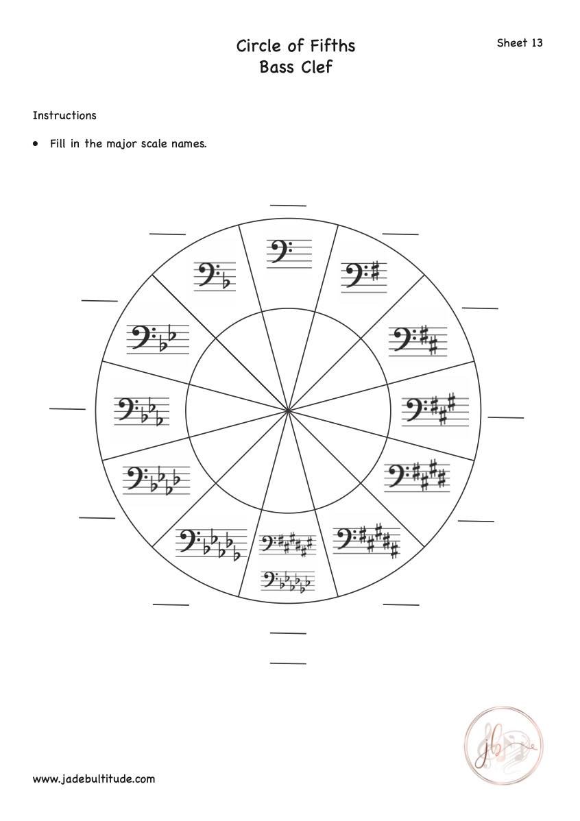 Music Theory, Worksheet, Circle of Fifths, Bass Clef, Fill in Major Keys
