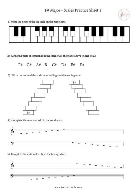 Scale Worksheet, F# Major, learning the notes