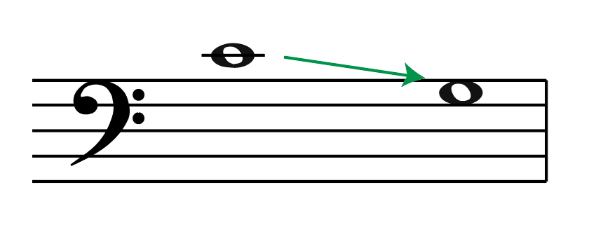 transpose, Middle C, G below Middle C, bass clef