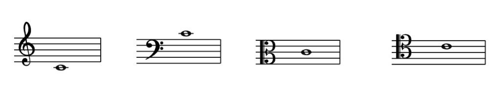 Treble clef, middle C, Bass Clef, Alto Clef, Tenor Clef, semibreve, whole note, transpose, octave