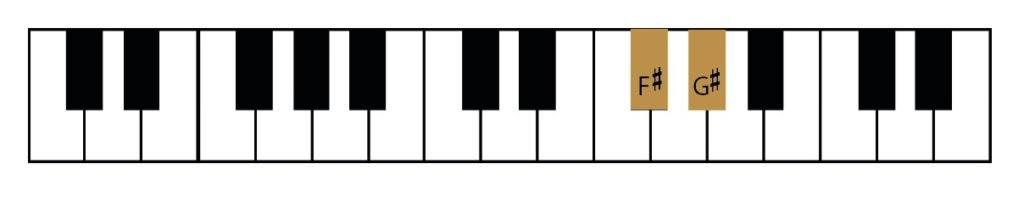 piano, F sharp, G sharp, major second apart, major second