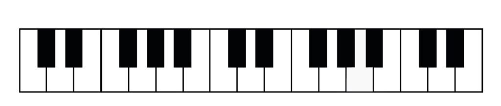 minor scales, piano, learn your scales