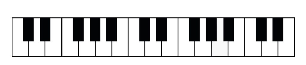 minor scales, piano, learn your scales