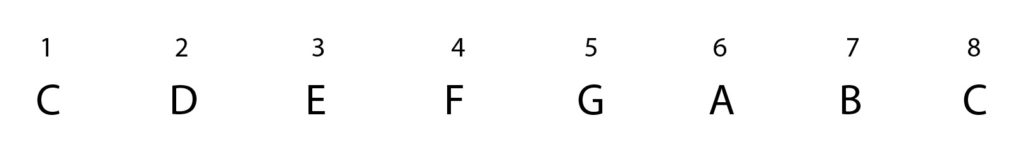 c major, c major scale, degrees of the scale