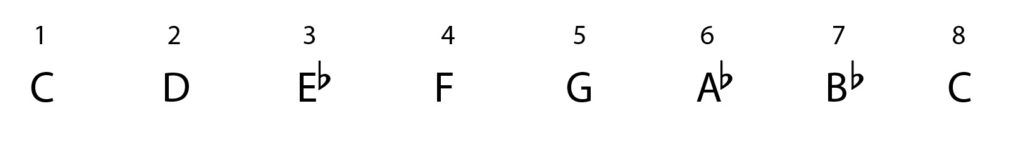 C minor, C natural minor, degrees of the scale