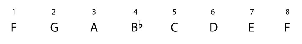 F major, F major scale, degrees of the scale