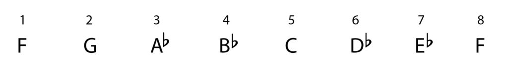 F minor, F natural minor, degrees of the scale