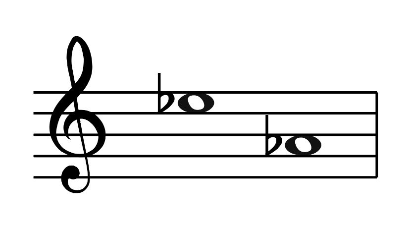 transposition, interval 
