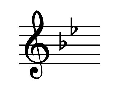 B flat major, G minor, key signature