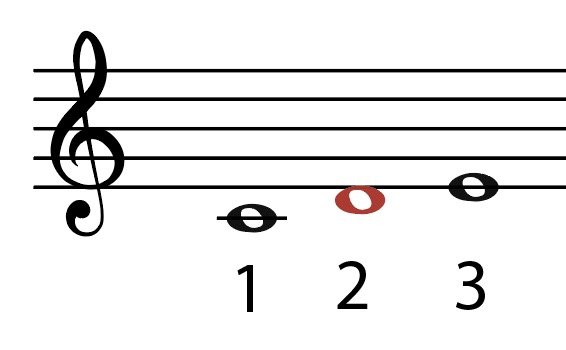 melodic interval, middle C, E natural, interval 