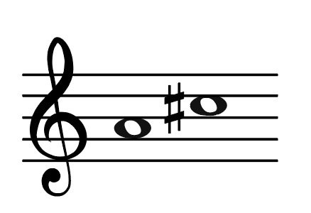 Interval of 3rd, A natural, C sharp, major 3rd