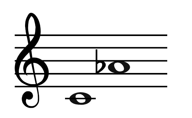 C natural, A flat, 6th, interval of 6th, minor 6th 