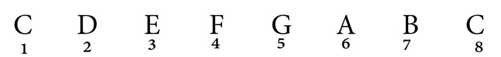 C major scale, degrees of the scale, c major, scale 