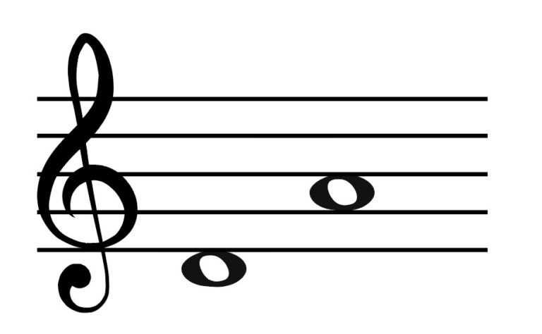 How to work out diminished and augmented intervals! - Jade Bultitude