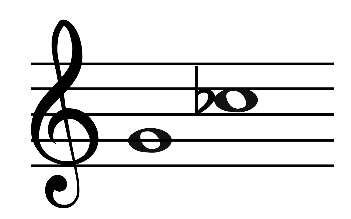 How to work out diminished and augmented intervals! - Jade Bultitude