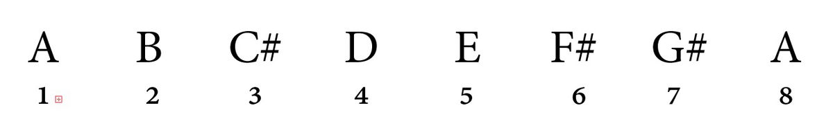 What to do if you don't know the scale of the bottom note! - Jade Bultitude