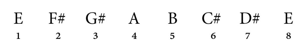 E major scale, E major, scale