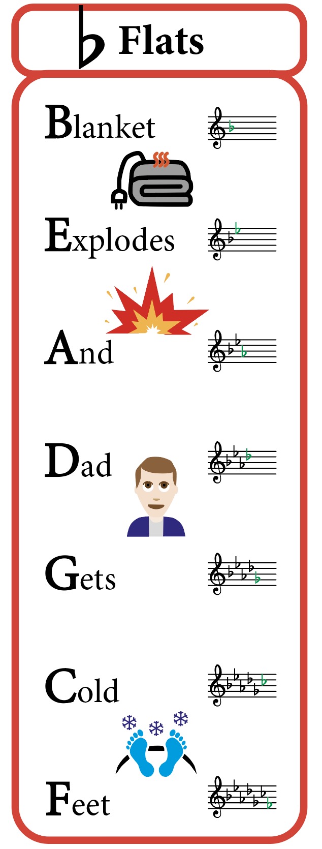 rhyme to learn flat key signature, key signatures, flats, mnemonic