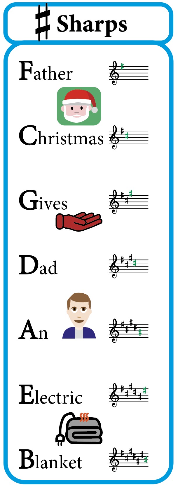 rhyme to learn sharp key signature, key signatures, mnemonic