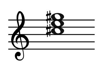 mediant chord, C sharp minor chord, Chord III