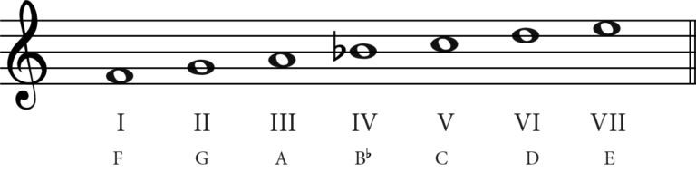 The F major Scale - A Music Theory Guide - Jade Bultitude