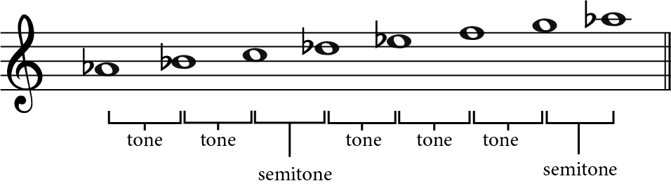 Ab major, tones and semitones, A flat major