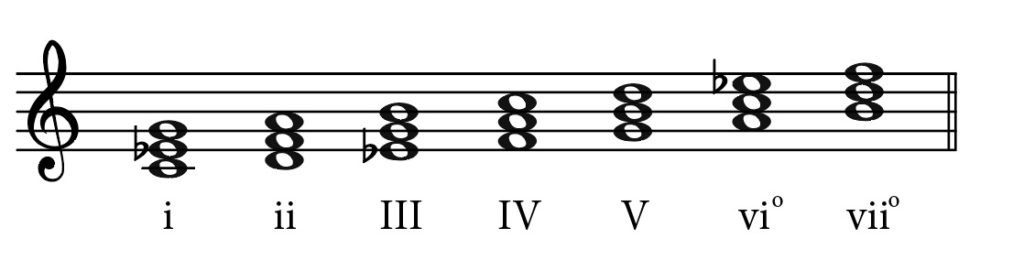 What is the Melodic Minor Scale?