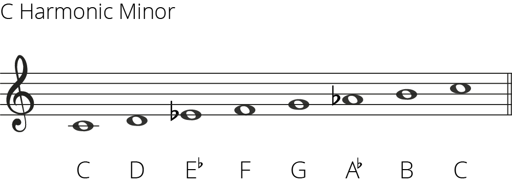 Grade 5 Music Theory Keys and Scales you need to know