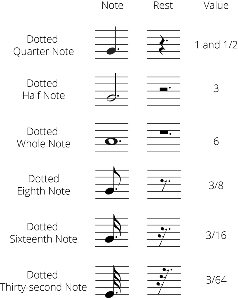 Grade 5 Music Theory Notes you need to Know - Jade Bultitude