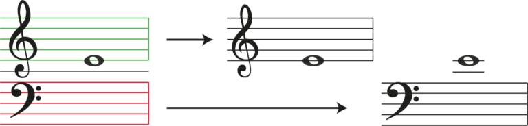 How To Transpose Music An Easy Method Jade Bultitude 